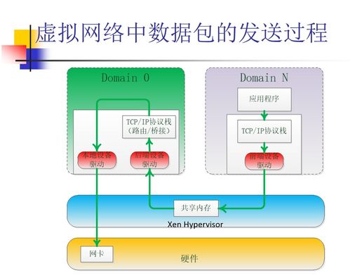 云計算中的網絡技術2 計算機系統的集成與技術維護
