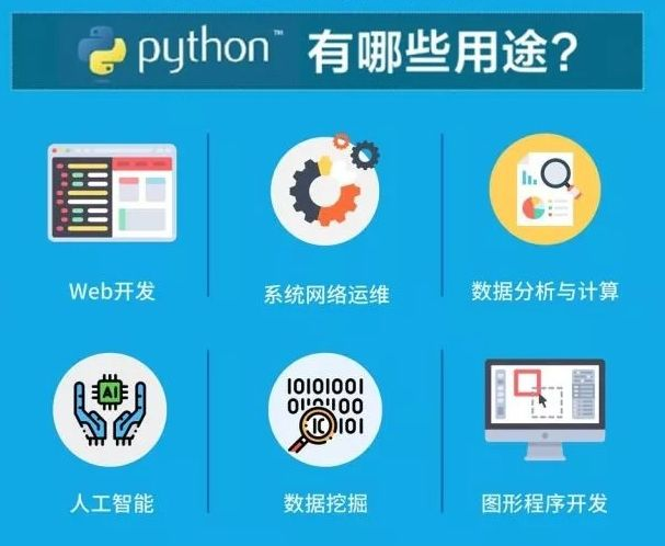 Python在網絡技術領域的技術開發與應用探析